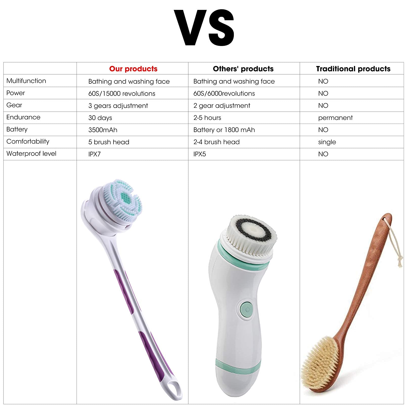 SoulBay IPX7 Electric Body Brush with 17" Handle, 5 Brush Heads