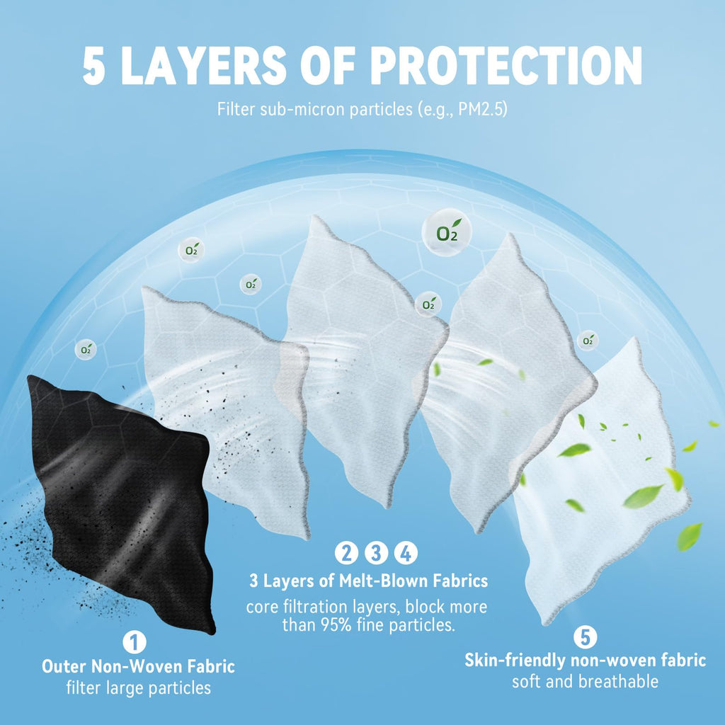 akgk KN95 Face Mask 50 PCS, Breathable Protection Masks, 5-Ply KN95 Blue Masks, Cup Dust Safety Masks