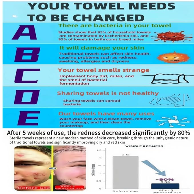 MIXUISEE◆thick and soft Face Towels.Disposable face towel.100% Cotton facial cloths.Super thick 130%. Suitable for makeup removal and cleansing.and applicable to sensitive skin.(180 pieces)