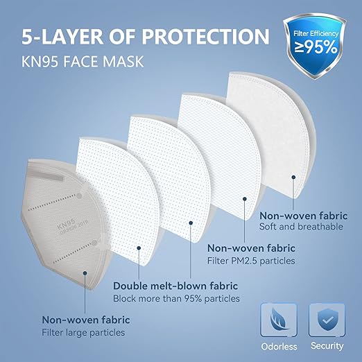 HALIDODO KN95 Face Mask, 5-Ply Breathable Comfortable Safety Mask (Grey)