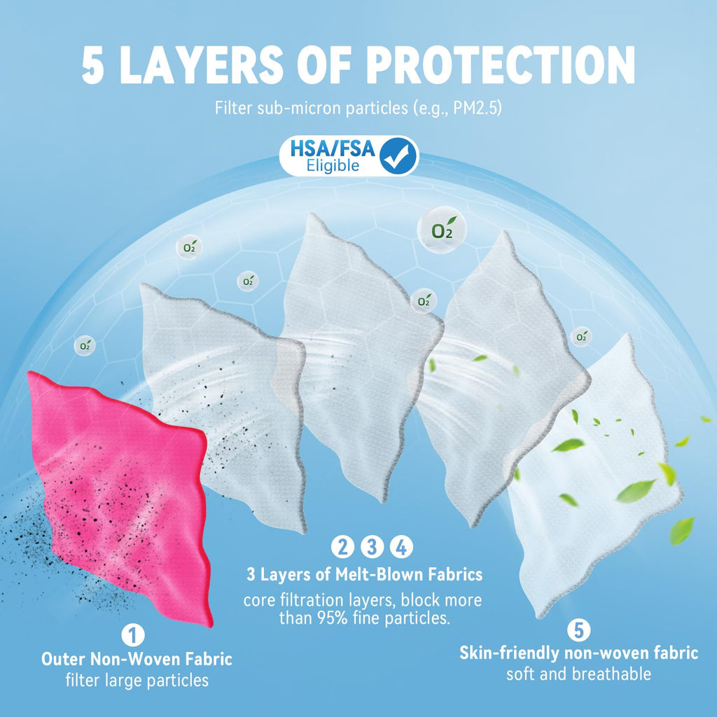 akgk KN95 Face Masks 50 Pack, 5-Ply Disposable Hot Pink Face Mask Against PM 2.5 Smoke and Dust