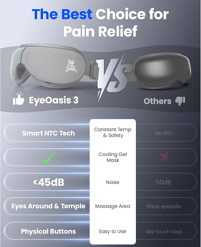 BOB AND BRAD Eye Massager with Heat and Cooling, FSA Eligible HSA Birthday Gifts for Men Women Mom Husband, EyeOasis 3 Eye Massager for Migraines, Heated Eye Mask for Dry Eyes Relief Improve Sleep