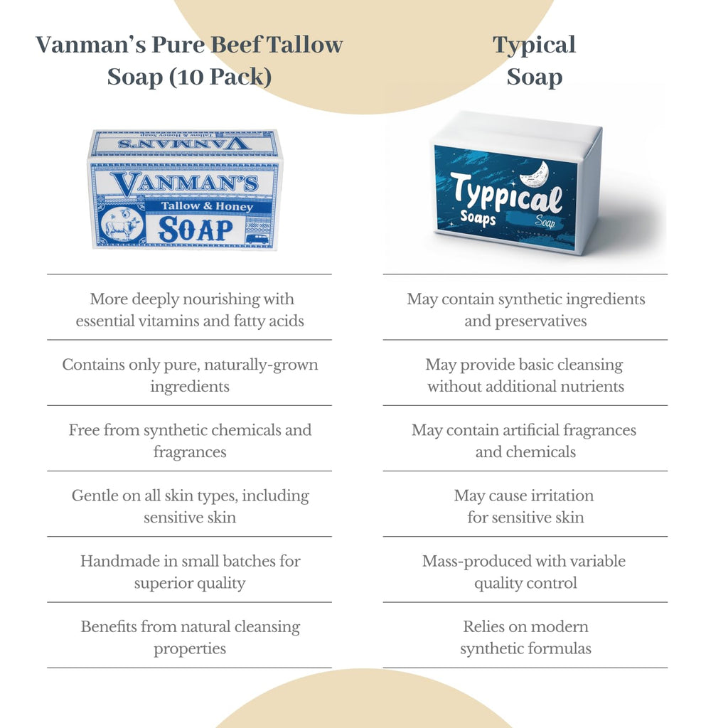 VanMan Beef Tallow and Honey Bar Soap – Pure Grass-Fed Beef Tallow for Skin with Organic Madagascar Vanilla Beans, Raw Honey & Distilled Water, Hydrating & Nourishing, Vanilla Scent, 3.8oz - 10 Pack