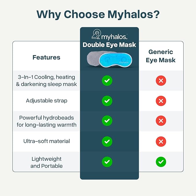 MyHalos 2-in-1 Hot & Cold Gel Eye Mask - Cooling Eye Mask for Puffiness, Fine Lines, Sinus Relief & Stye, Migraine, Puffy, Heated, Cold Ice Face Pack Compress Freezer