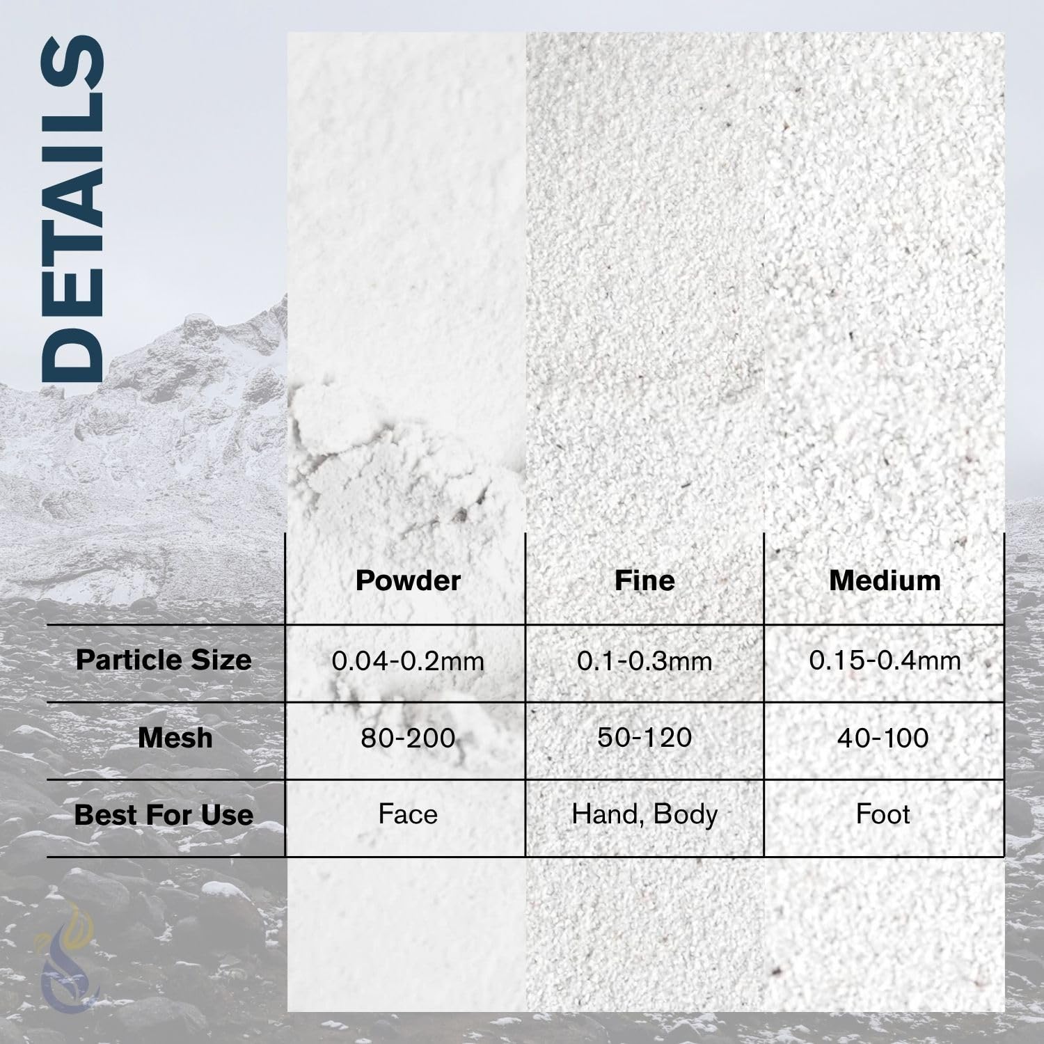 ClearLee Cosmetic Grade Pumice - 100% Pure Natural Grain/Powder - Great For Skin Exfoliation in DIY Soaps, Masks, Scrubs for Face, Body, Foot (2lb, Powder)