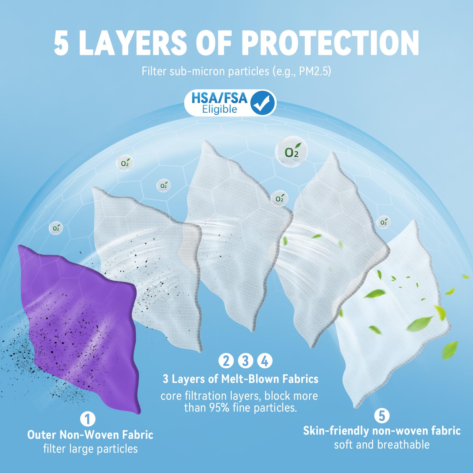 akgk KN95 Face Masks 50 Pack,5-Ply Disposable Purple Face Mask Against PM 2.5 Smoke and Dust