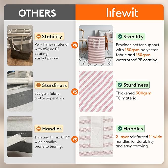 Lifewit 3 Pack Laundry Basket 80L Each, Collapsible Clothes Hamper with Reinforced Handles, Freestanding Waterproof Design for Bedroom and Laundry Room, Pink 240L Total