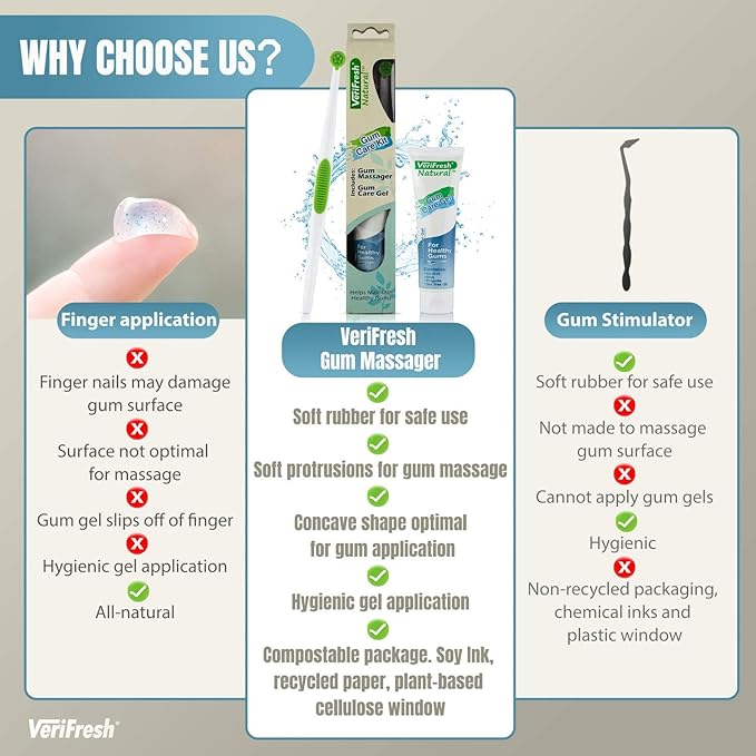VeriFresh Gum Care Kit