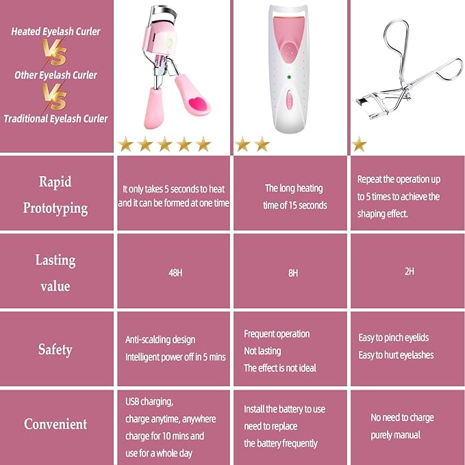 Pinkiou Heated Eyelash Curler for Women USB Rechargeable Lash Curler Long Lasting Ironing Electric Eyelash Curler with Silcone Pad Replacable Great Makeup Tools for Her