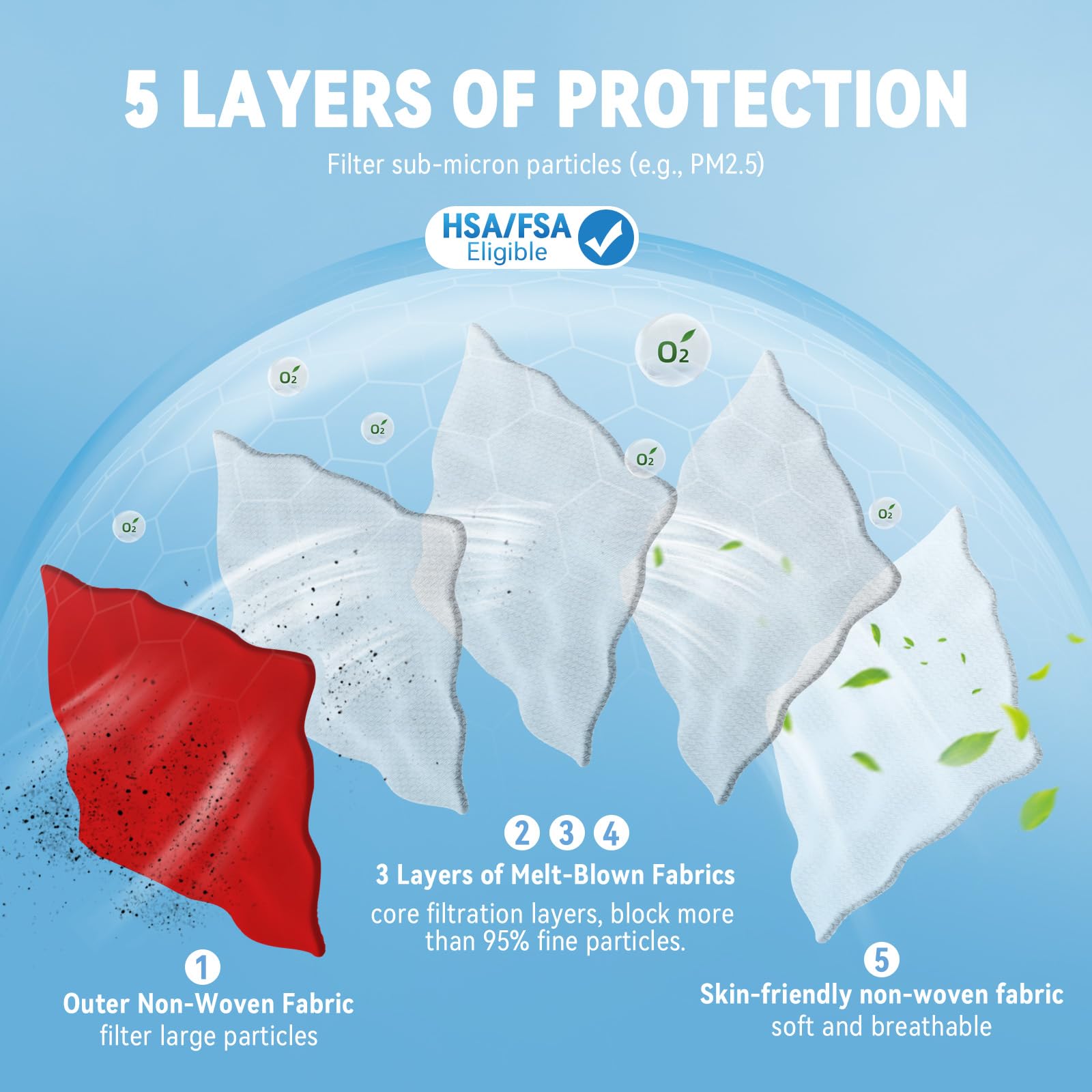 akgk KN95 Face Masks 50 Pack, 5-Ply Disposable Red Face Mask Against PM 2.5 Smoke & Dust, Filtration Efficiency 95%