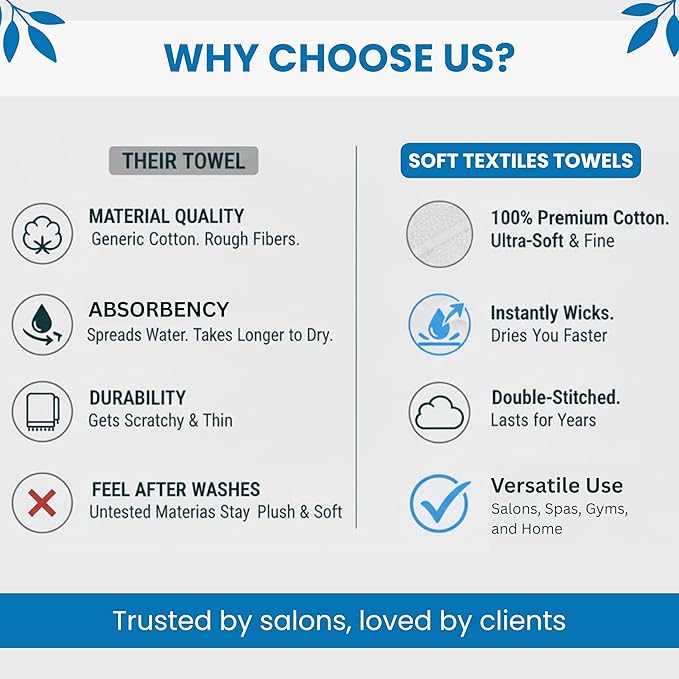 White Salon Towels - 16 x 27 Inch Soft Cotton Hand Towels for Hair Stylists, Barbers & Spas - Quick Dry, Durable Towel for Facial, Pedicure, Manicure & Massage Use - Pack of 12