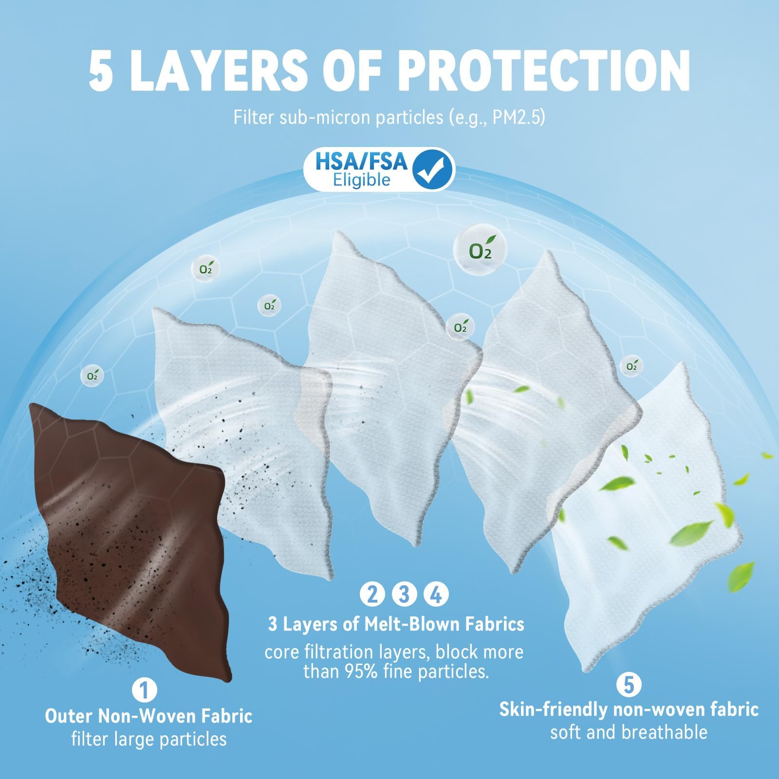 akgk KN95 Face Masks 50 Pack, 5-Ply Disposable Brown Face Mask Against PM 2.5 Smoke and Dust