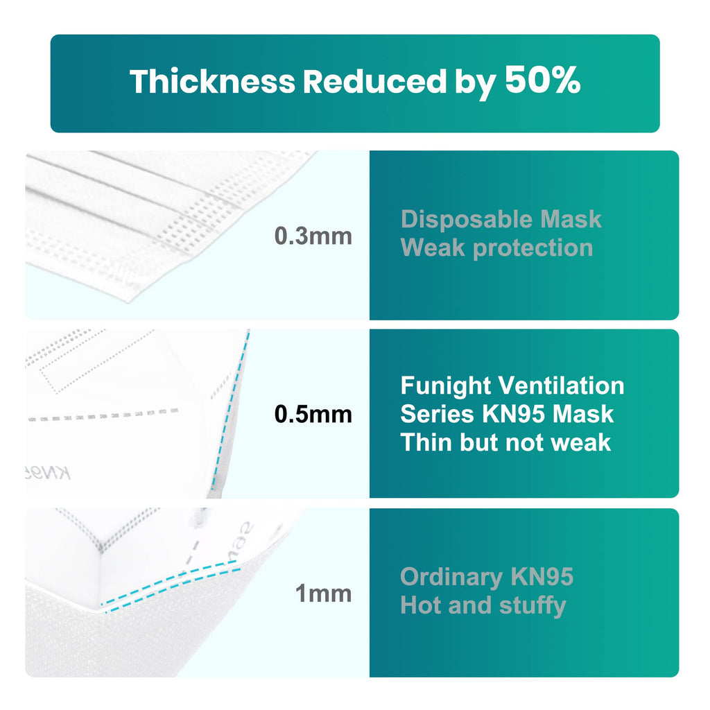 Funight KN95 Face Mask 5-Ply Breathable Filter Efficiency≥95% Protective Cup Dust Disposable Masks Against PM2.5 White 50 Pack