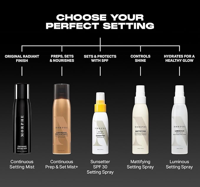 Morphe Jumbo Continuous Setting Spray - Micro-Fine Makeup Setting Spray with a Natural Radiant Finish - Helps Makeup Resist Caking or Fading & Increases Wear of Foundation (6.5 fl oz)