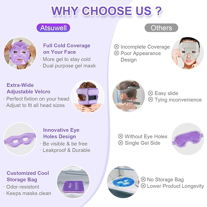 Atsuwell Cooling Ice Face Eye Mask Set