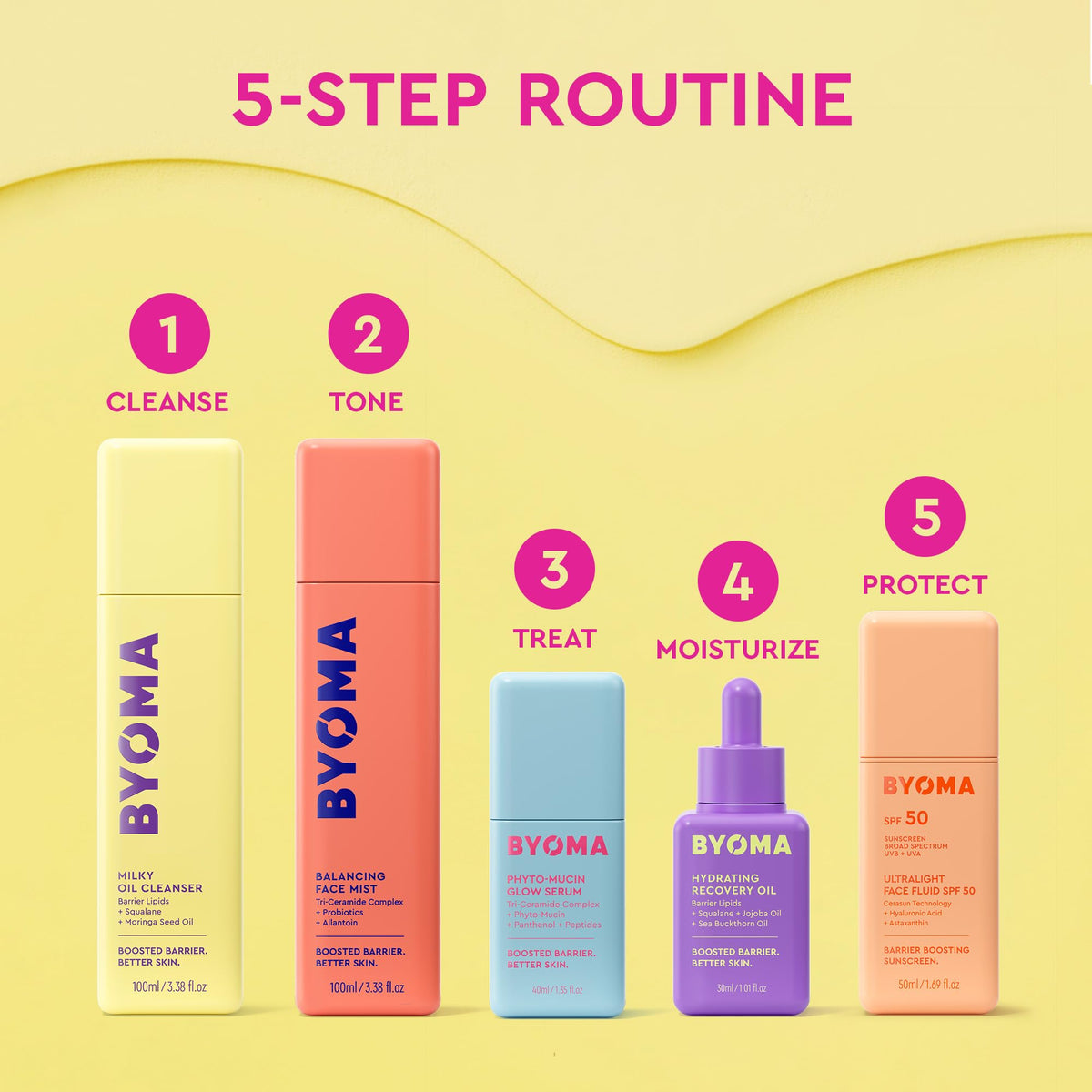 BYOMA Hydrating Recovery Oil, Ultra-Lightweight, Non-Greasy Oil (30ml)