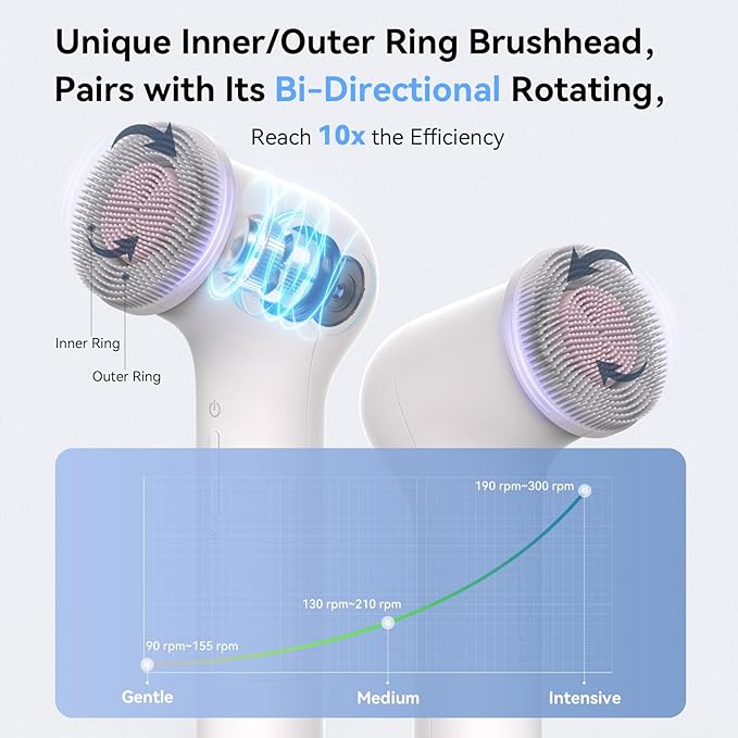 Electric Facial Cleansing Brush - Rechargeable Silicone Face Scrubber exfoliator, Face wash Machine, Pore Cleansing Brush for Women and Men,3Speeds,Waterproof, Exfoliating & Massage, White