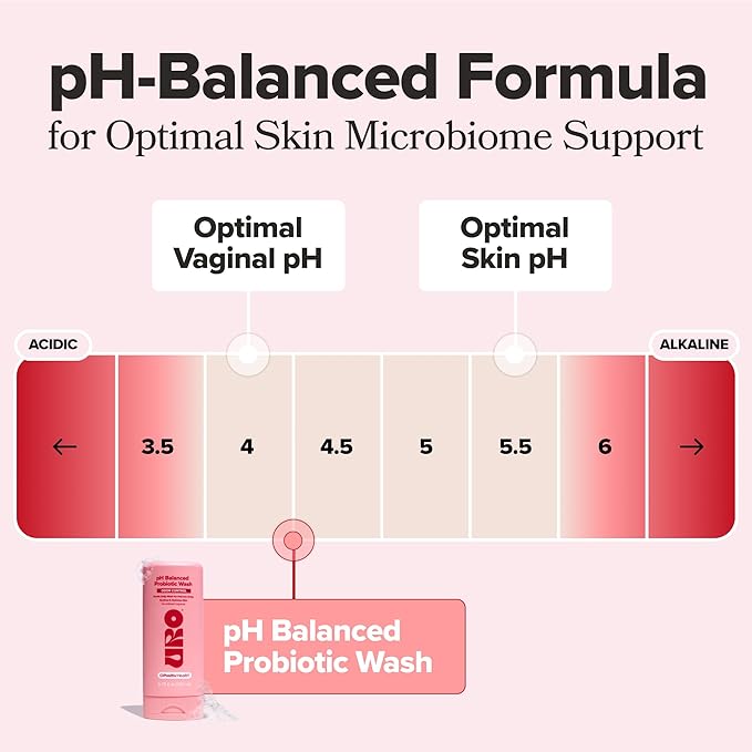O Positiv URO pH Balanced Probiotic Wash – Odor Control, pH Balance, Dryness & Irritation Support for Intimate Areas – Probiotics & Lactic Acid – 6.75 oz (Pack of 1)