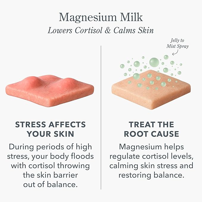 Beekman 1802 Magnesium Milk Barrier Reset Jelly Face Mist – Magnesium Spray with Goat Milk – Hydrating Face Mist & Facial Spray – Cruelty Free, Suitable for Sensitive Skin, 2 Fl Oz