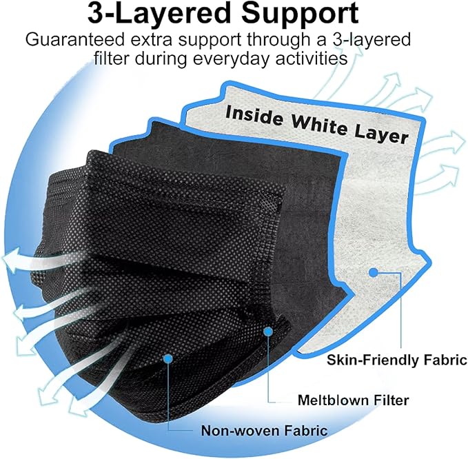 Black Face Masks, 3-Ply Black Masks Disposable 100 Pk (Premium Comfort Soft White Inside) Breathe Easy