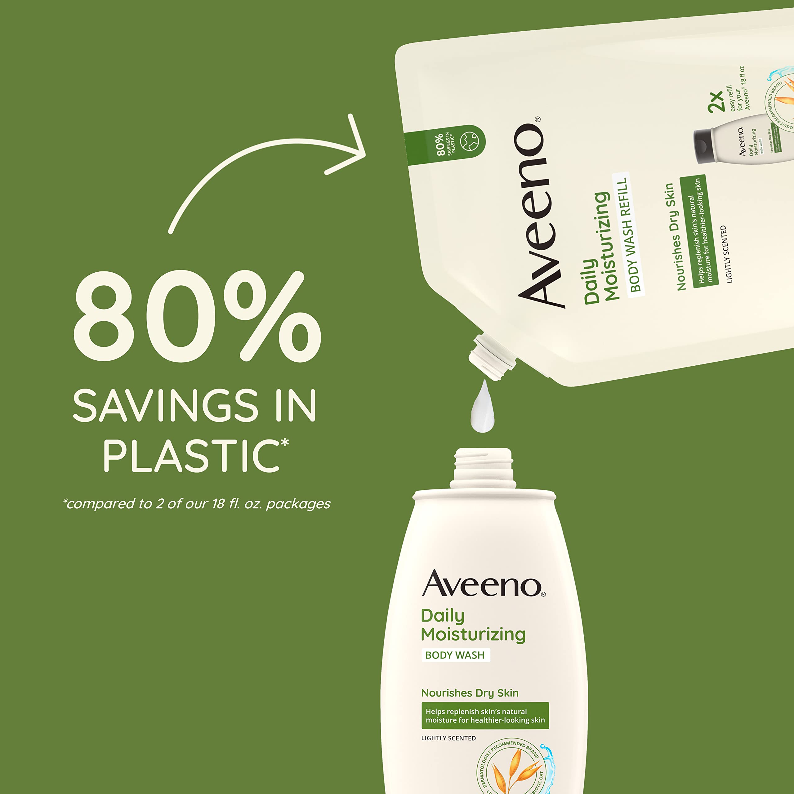 Aveeno Daily Moisturizing Body Wash for Sensitive Skin + Prebiotic Oat, Gently Cleanses, Nourishes & Feels Moisturizing Dry Skin, Light Fragrance, Refill Pouch, 36 fl. oz