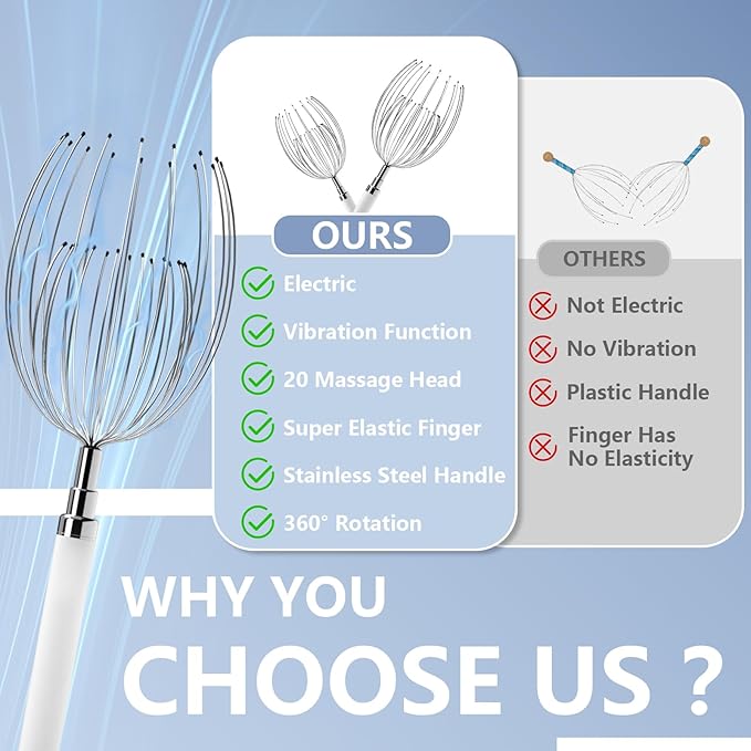 Winyoung Head Massager Scalp, Electric Scalp Massager with 20 Metal Fingers – Head Scratcher & Hair Massage Tool, Waterproof Head Massage for Stress Relief, Stocking Stuffers Gift for Women & Men