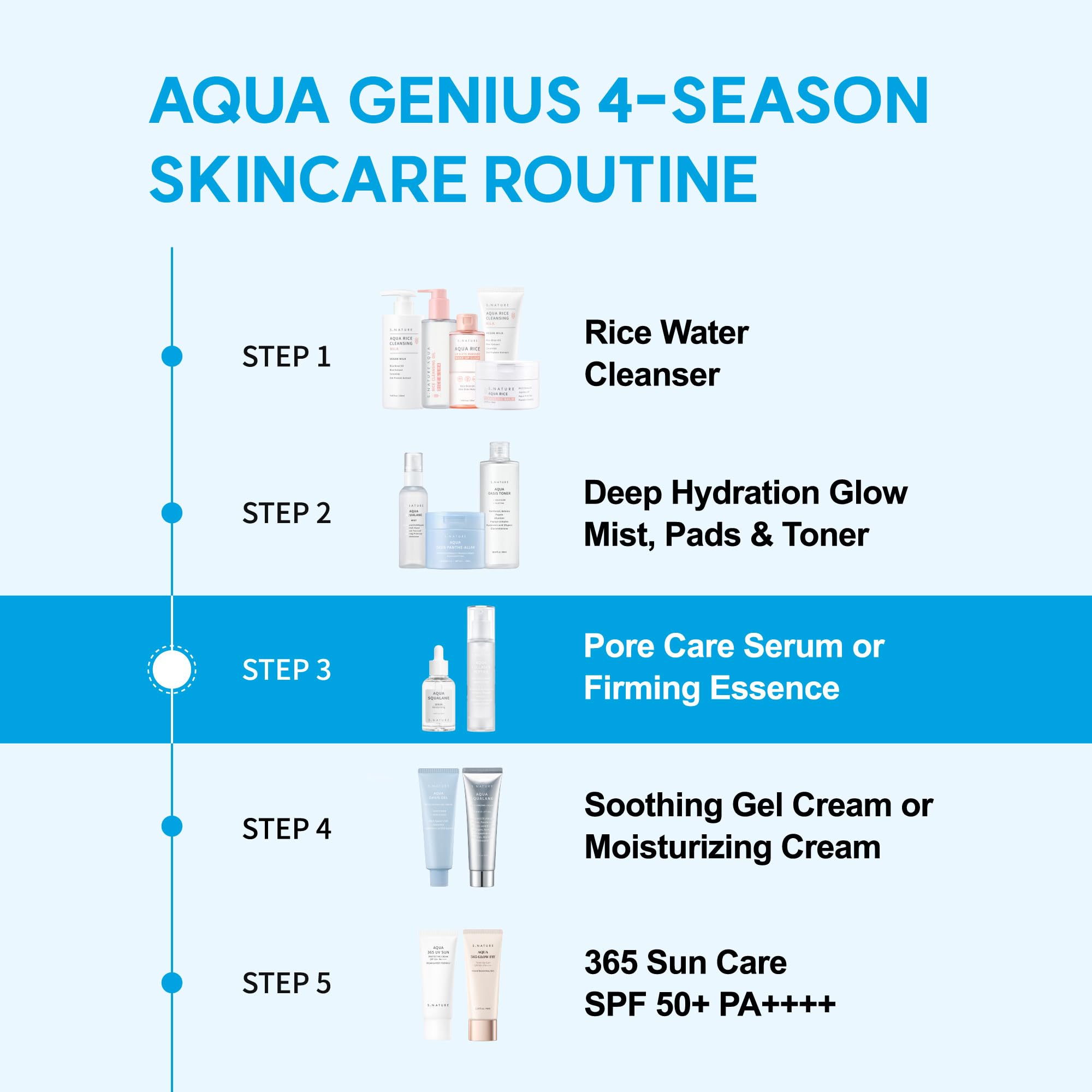 S.NATURE AQUA SQUALANE SERUM | Deeply hydrated Facial Serum for All Skin Type, Soothing, Pore Tightening and Sebum control Benefits, Korean Skin Care (2.37 Fl.Oz)