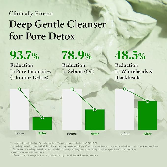 FULLY Green Tomato Facial Cleanser, Cardi B’s Clay Mask Cleanser for Deep Pore Cleanse & Pore Detox, Blackhead & Sebum Control, Gentle Face Wash for Women, Korean Skincare