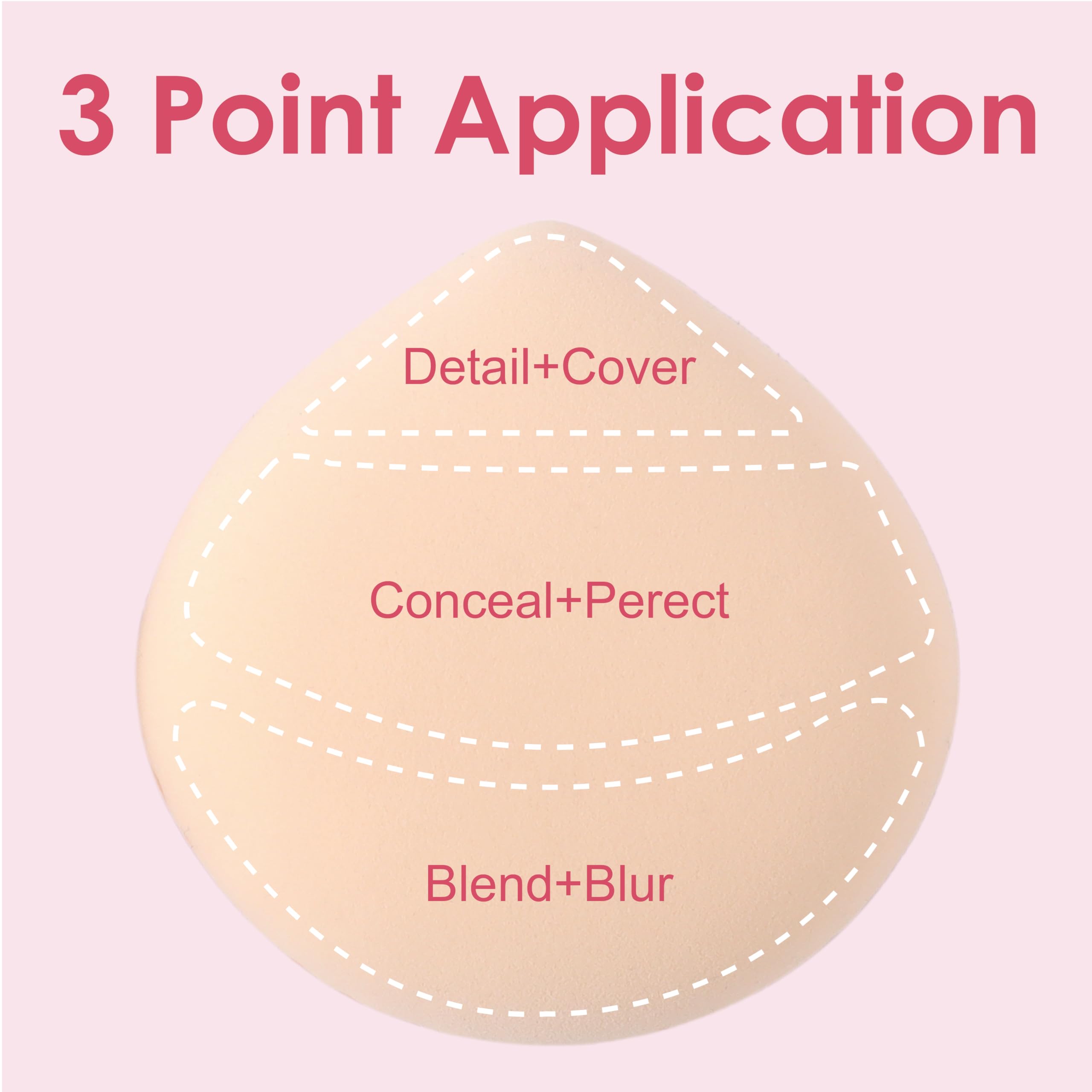 COOL-ANGLE Latex-Free Makeup Blender Sponges, 5Pcs Cherry Pink, Medium