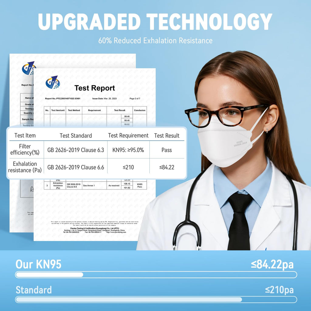akgk KN95 Face Masks 50 Pack, 5-Ply Disposable White Face Mask Against PM 2.5 Smoke & Dust, Filtration Efficiency 95%