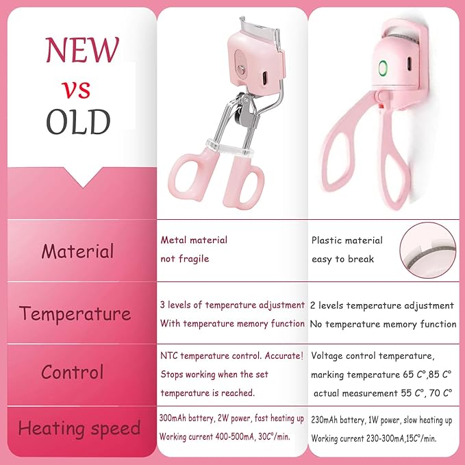 Heated Eyelash Curler, Metal Version, 3 Heating Modes, Rechargeable, Electric Eyelash Curler for Quick Natural Curling & Long Lasting (Pink)