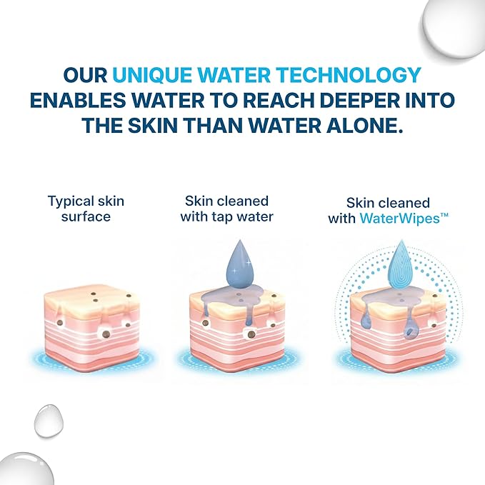 WaterWipes Sensitive Whole Body Cleansing Wipes, 99.9% Purified Water, XL Textured Wipes, Incontinence Care, Fragrance Free, 720 Count