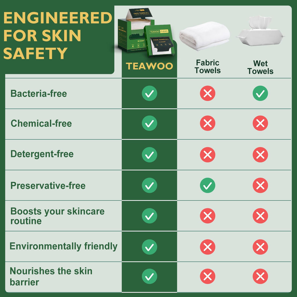 Face Towels Disposable, 5 * 10 Travel Pack, Double-Sided Facial Towelettes