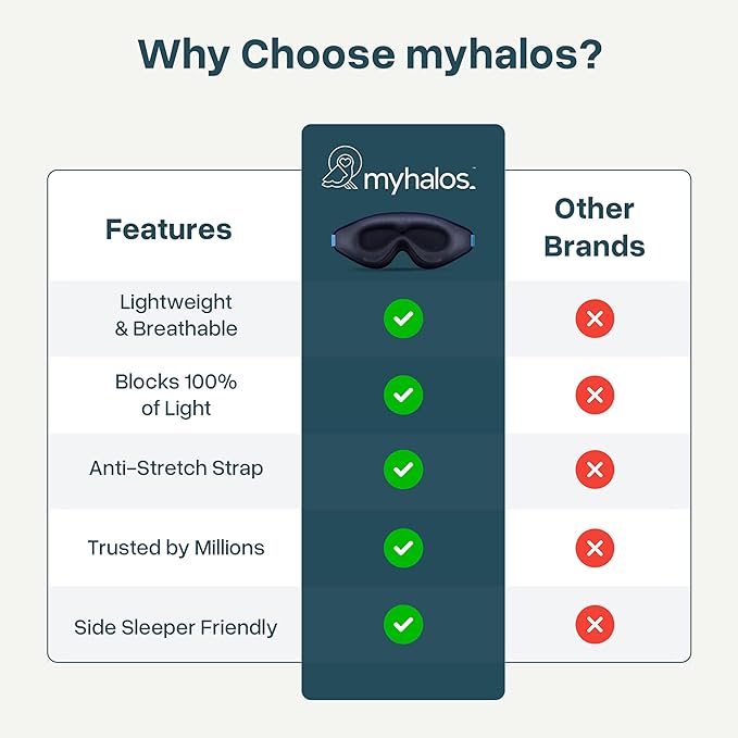 MyHalos® Sleep Mask – 3D Blackout Eye Mask for Women & Men, Side Sleepers, Zero Pressure Memory Foam Eyelash Friendly, Breathable,Award-Winning Sleep Aid for Travel (Navy Blue, 1 Count (Pack of 1))