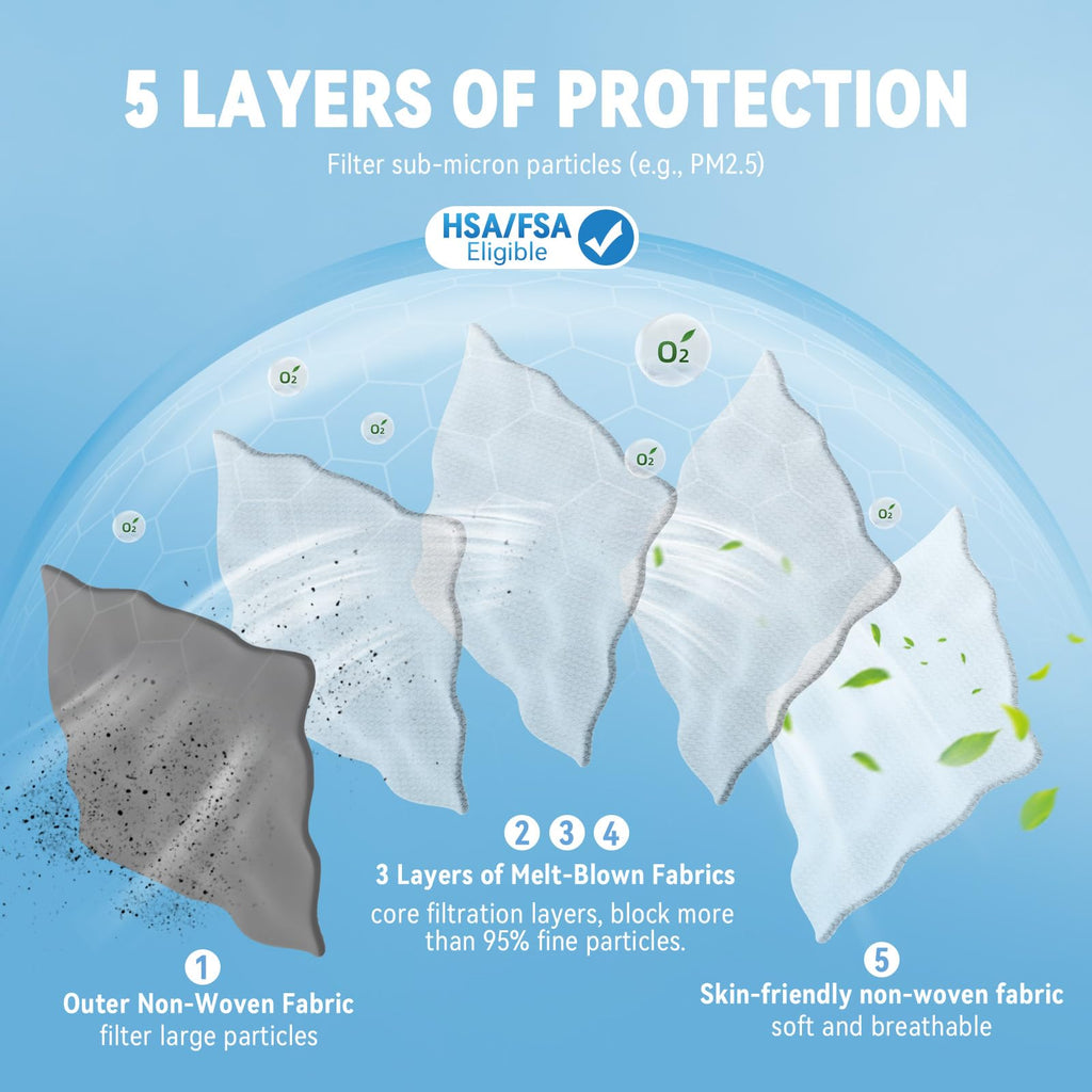 akgk KN95 Face Masks 50 Pack, 5-Ply Disposable Grey Face Mask Against PM 2.5 Smoke and Dust