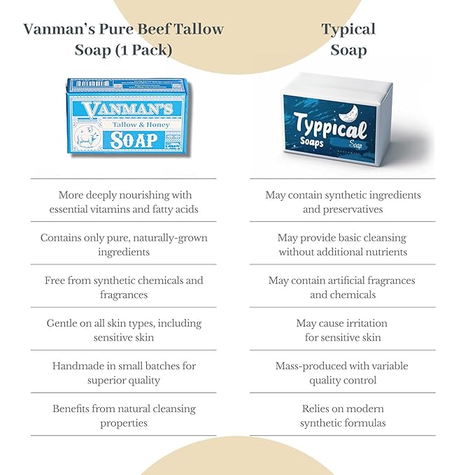 VanMan Beef Tallow and Honey Bar Soap – Pure Grass-Fed Beef Tallow for Skin with Raw Honey & Distilled Water, Unscented Soap, Hydrating & Nourishing, Clean Ingredients, 3.8oz - 5 Pack