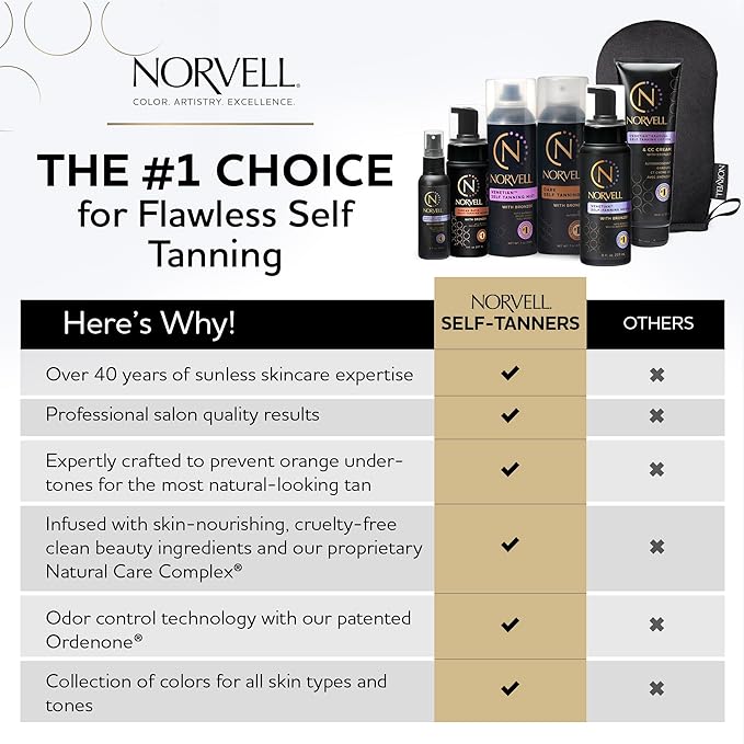 Norvell Venetian Sunless Self Tanner Mist for Face 2 fl oz – Non Comedogenic Facial Bronzing Self Tanning Spray for Natural Fake Tan Sun Kissed Glow, Streak Free, Long Lasting Color