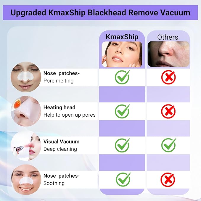 Blackhead Remover Vacuum Heat Visible, Pore Vacuum with Heating & HD Camera, Black Head Extractions Tool for Men and Women Pore Cleaner Facial Skincare Kits Set