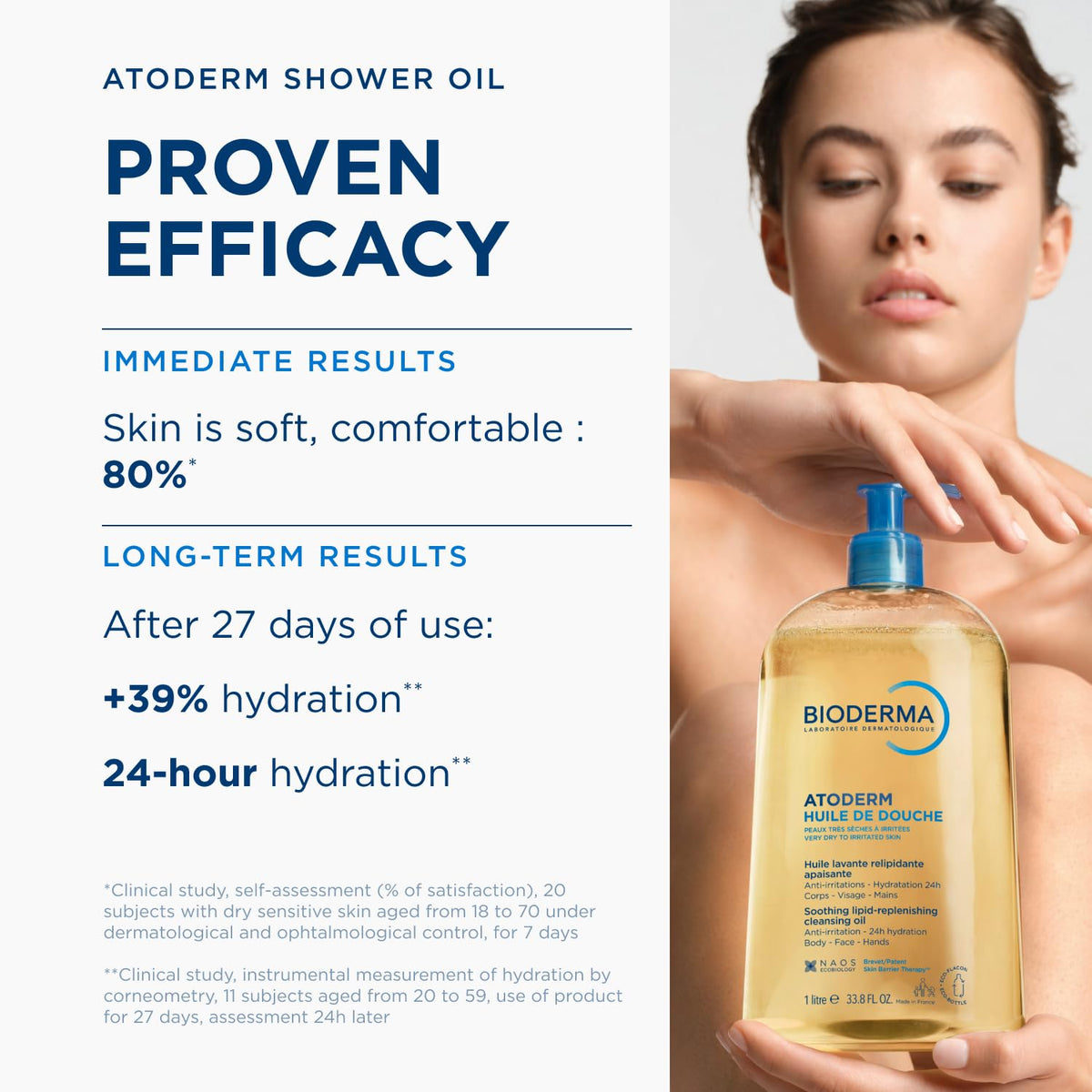 Bioderma - Atoderm - Cleansing Oil For Very Dry Sensitive Skin - Face and Body - Soothes Discomfort - 6.7 Fl Oz (Pack of 1)