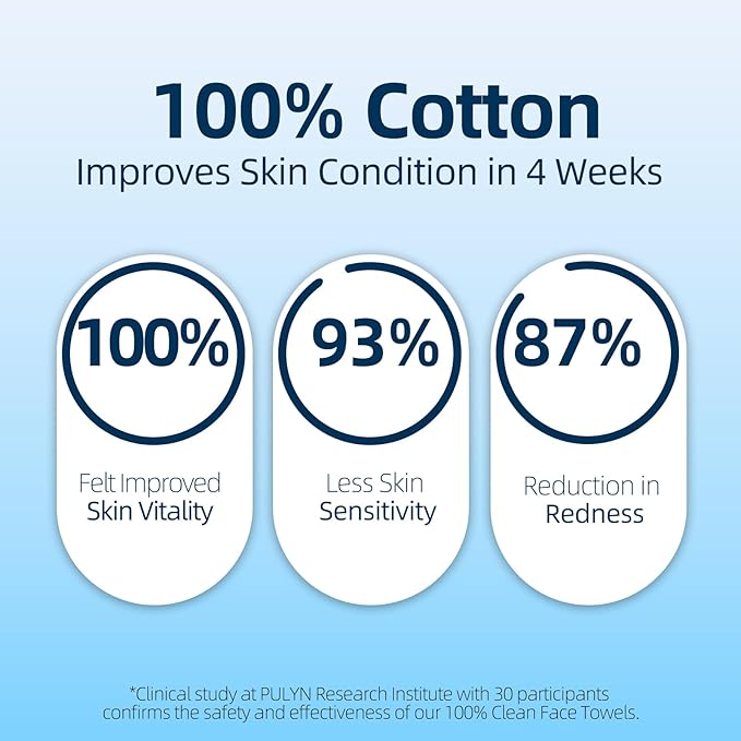 Winner Soft Face Towels, Upgraded Thicker 100% USDA Biobased Facial Towels with Hangable Design, Unscented and Gentle on Sensitive Skin, Disposable Facial Towelettes (480 Count, Pack of 6)
