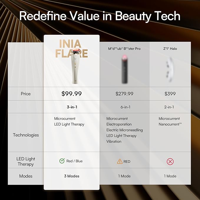INIA 3-in-1 Red Light Therapy Beauty Device for Face & Neck Skincare