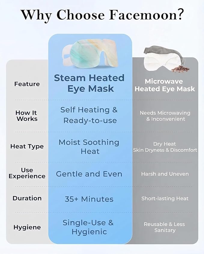 FACEMOON Self Heating Steam Eye Masks