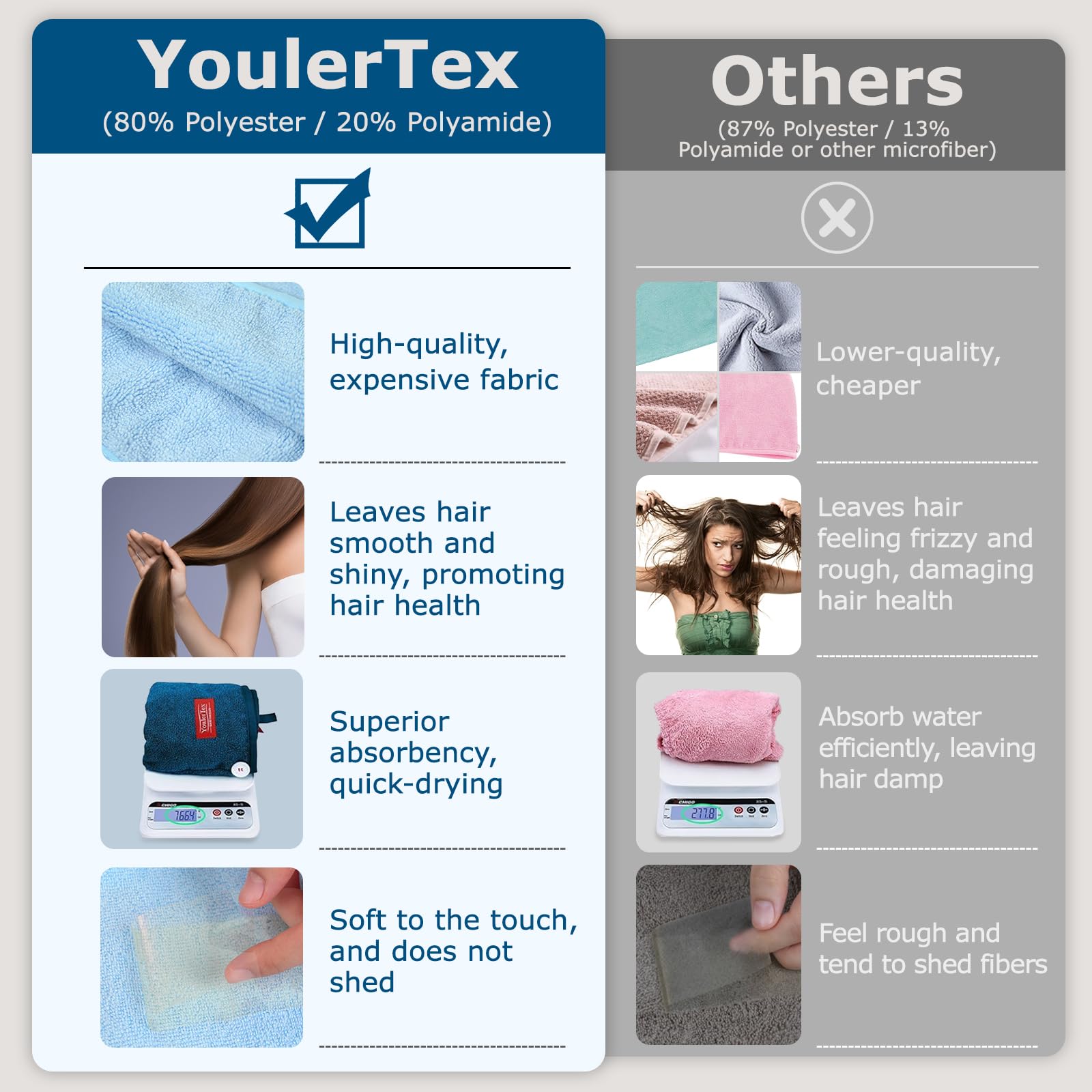 YoulerTex Microfiber Hair Towel Hairs Wrap: 2 Pack 10X26 Hair Dryer Towels for Women Absorbent Turban Twist Drying Shower Cap Curly Hairs Products for Hair's Care Accessories (Sky Blue)