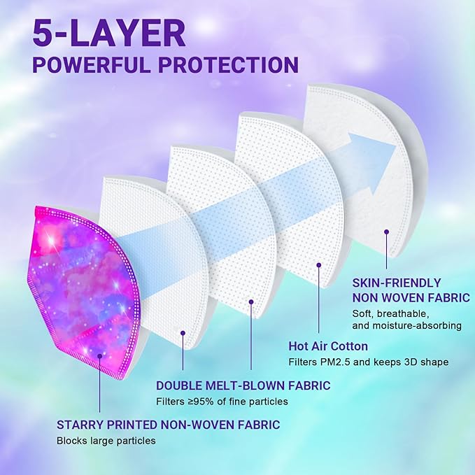 Rasav KN95 Face Masks, Comfortable 5 Layer Cup Dust Safety Mask, Muti-colored Design KN95 Mask for Women, Men