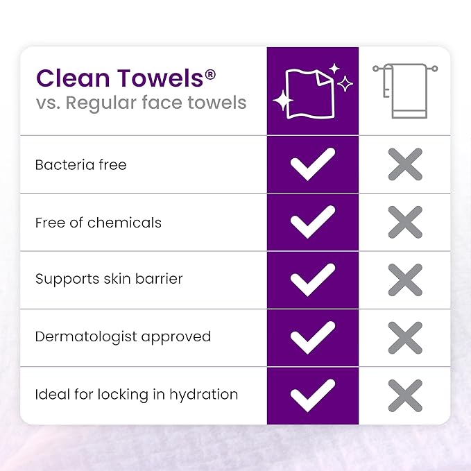 CLEAN SKIN CLUB Healthy Aging Clean Towels® XL, Smooths Fine Lines Wrinkles & Texture, Disposable Face Dry Wipes, XL - 2 Pack (50 count)