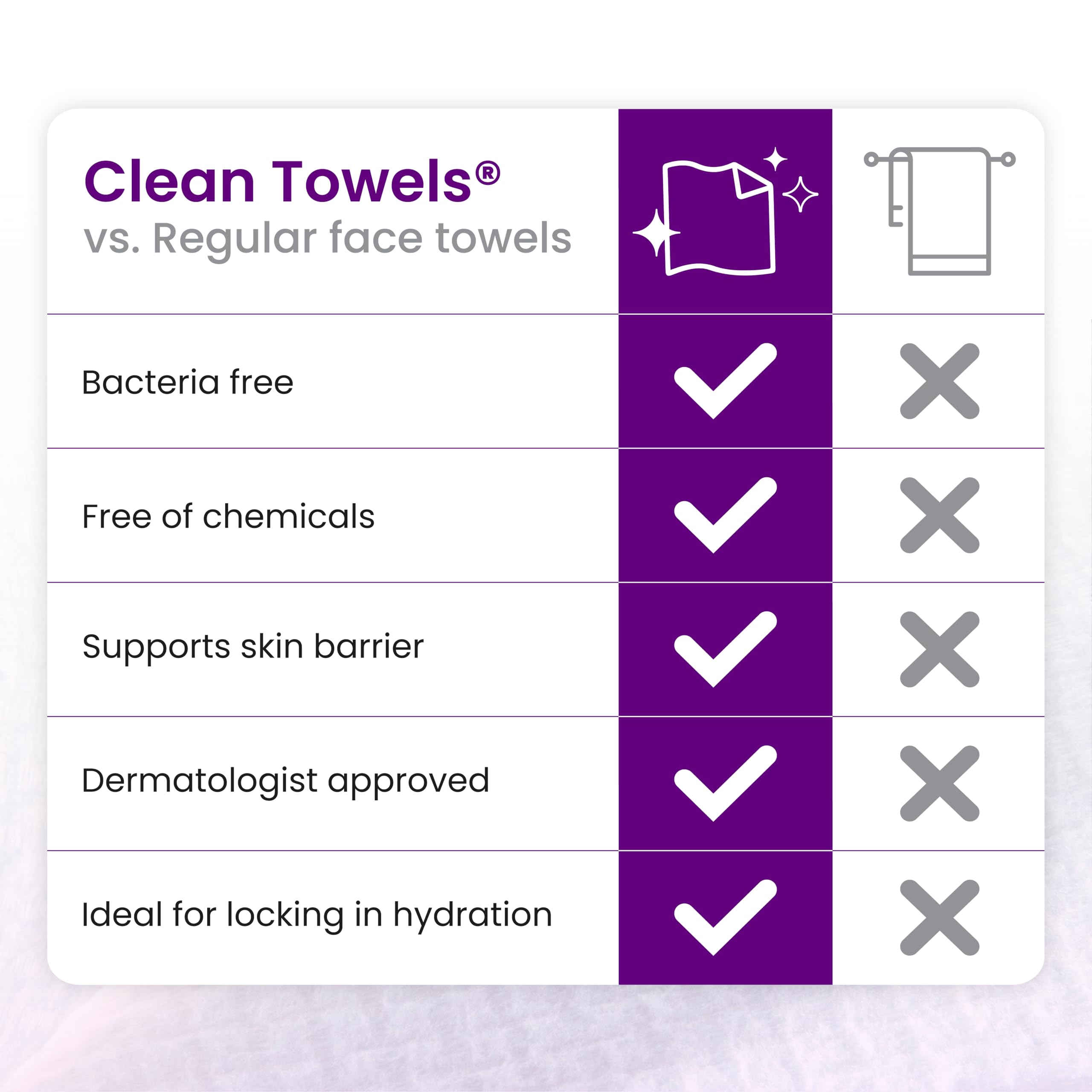 Reduces Fine Lines and Wrinkles in 6 weeks or Less, CLEAN SKIN CLUB Healthy Aging Clean Towels® XL, Disposable Face Towels, XL - 1 Pack (50 count)