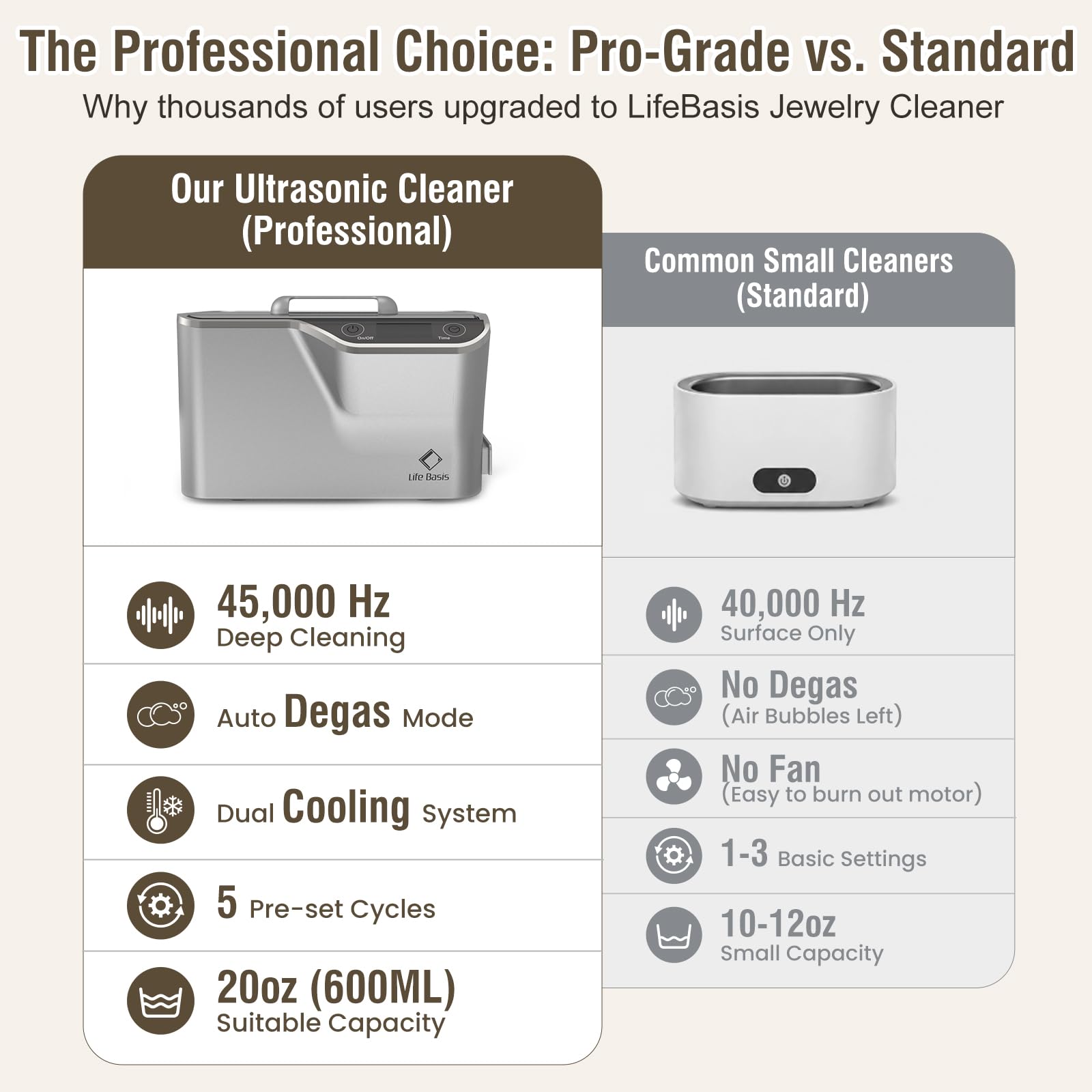 LifeBasis Ultrasonic Cleaner, Professional 45kHz Ultrasonic Jewelry Cleaner 20 Ounces (600ML) with Digital Timer, Watch Holder Ultrasonic Glasses Cleaner for Rings, Coins, Watches, Dentures, Silver