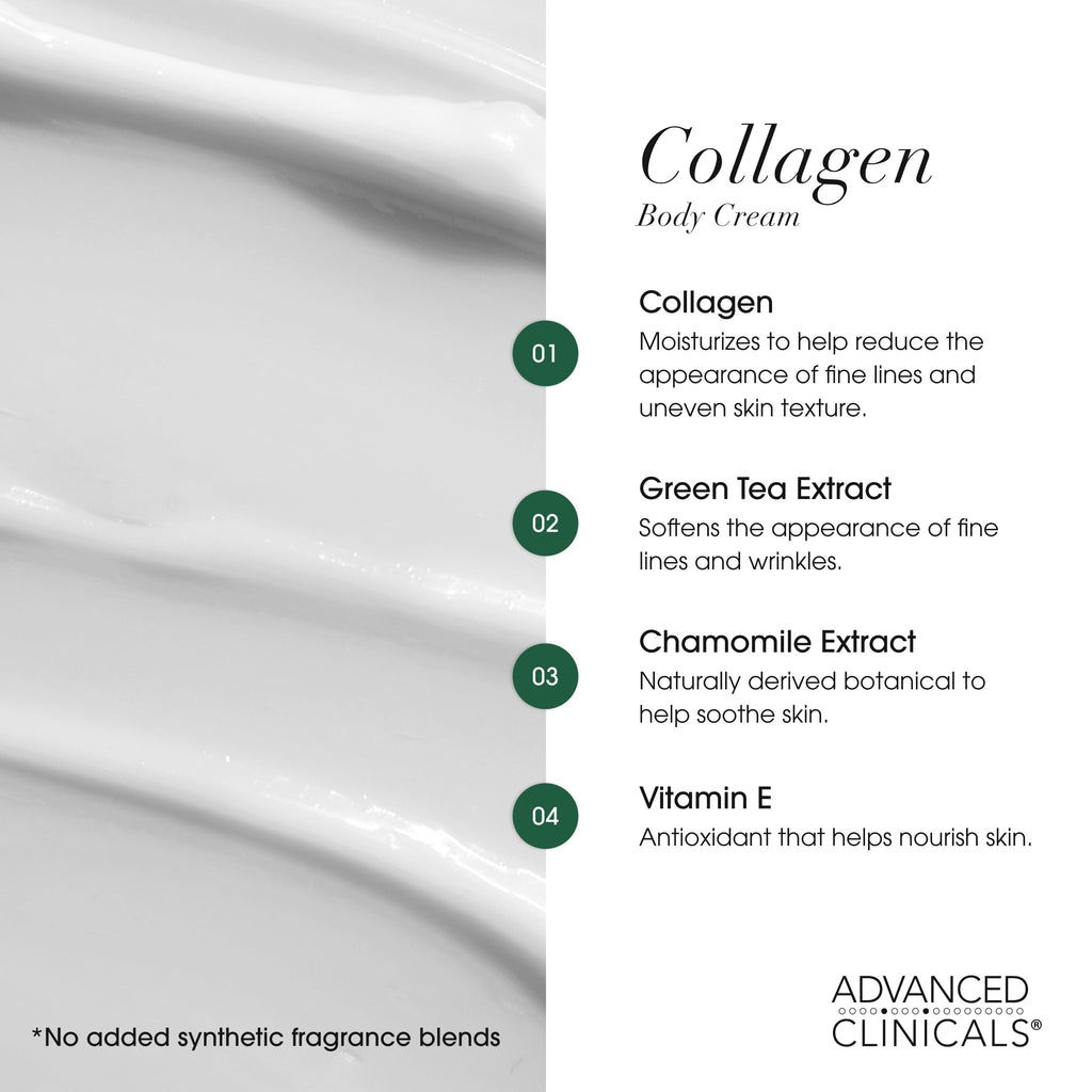 Advanced Clinicals Unscented Collagen Body Cream & Face Moisturizer + Green Coffee Bean Oil Thermo - Firming Body Cream For Women & Men Helps Reduce Appearance Of Cellulite Prone Skin & Dry Skin, 2pc