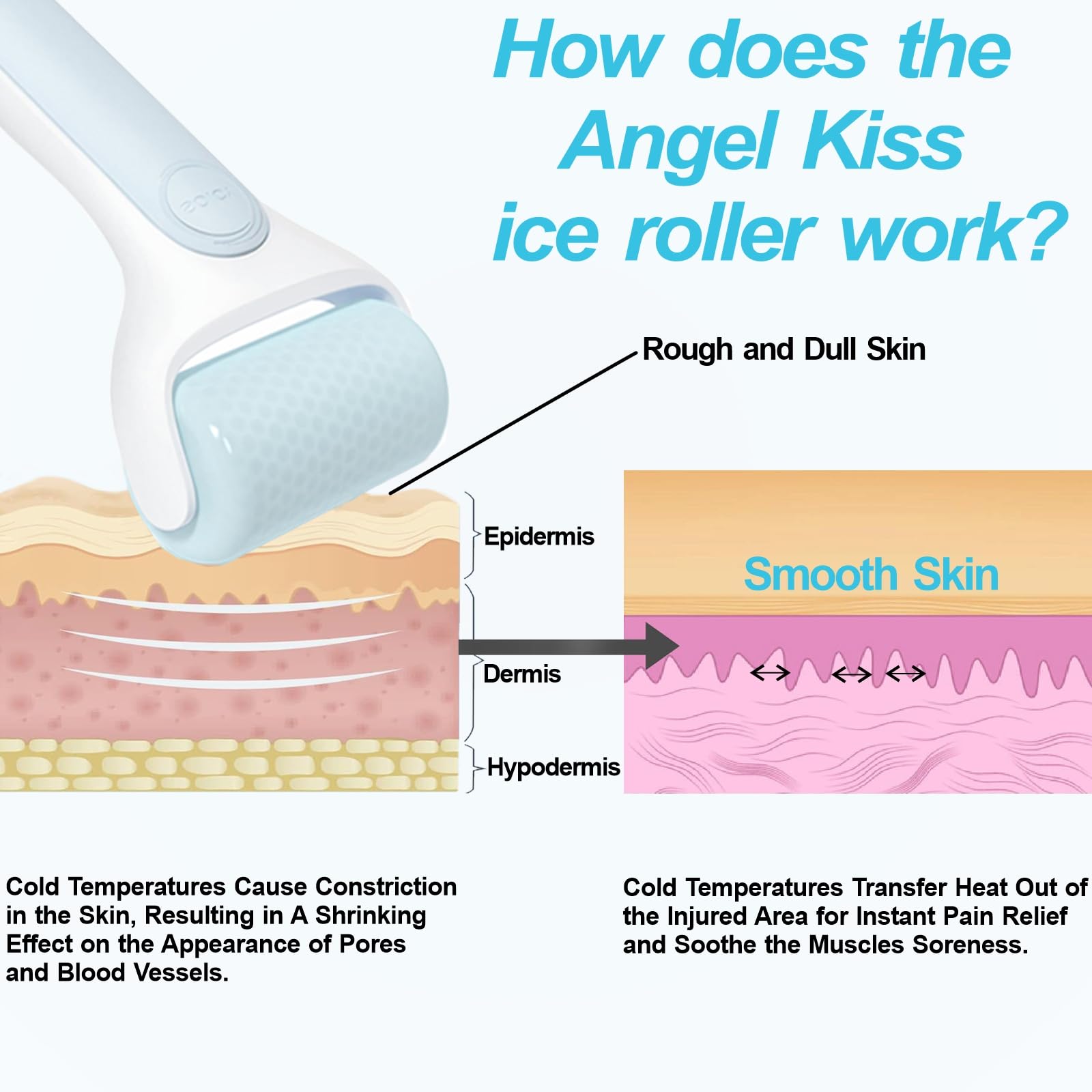 Angel Kiss Ice Roller for Face Eye - Women Gift Idea - Facial Massage Tool