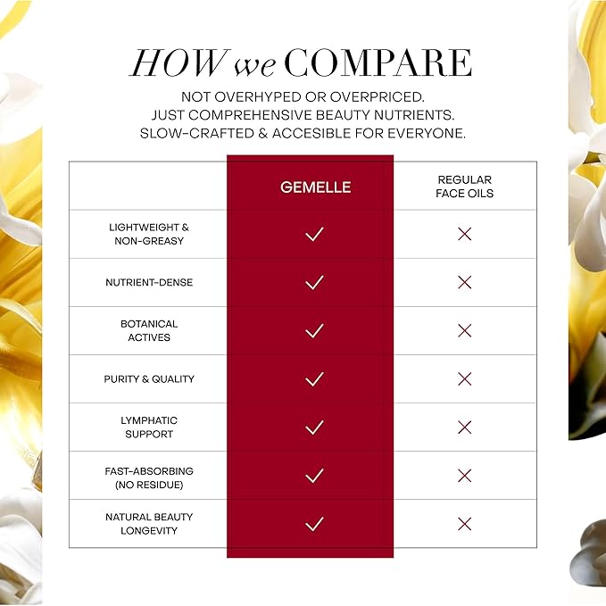 GEMELLE Lymphatic Gua Sha Face Oil | 10x Award Winner | Vitamin C,E & A | Detox, Plump, Sculpt, Hydrate | High-Altitude Rosehip | Natural Botanical for Gua Sha Facial Tools, Lymphatic Drainage - 15ml